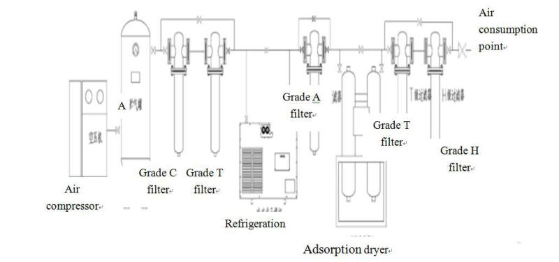 air dryer system