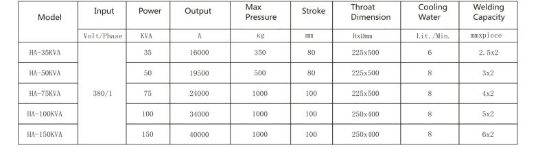 Specification